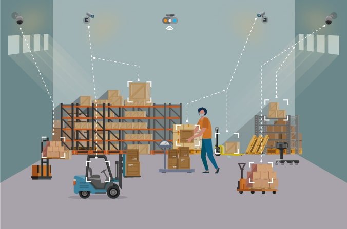 Real-Time Warehouse Monitoring